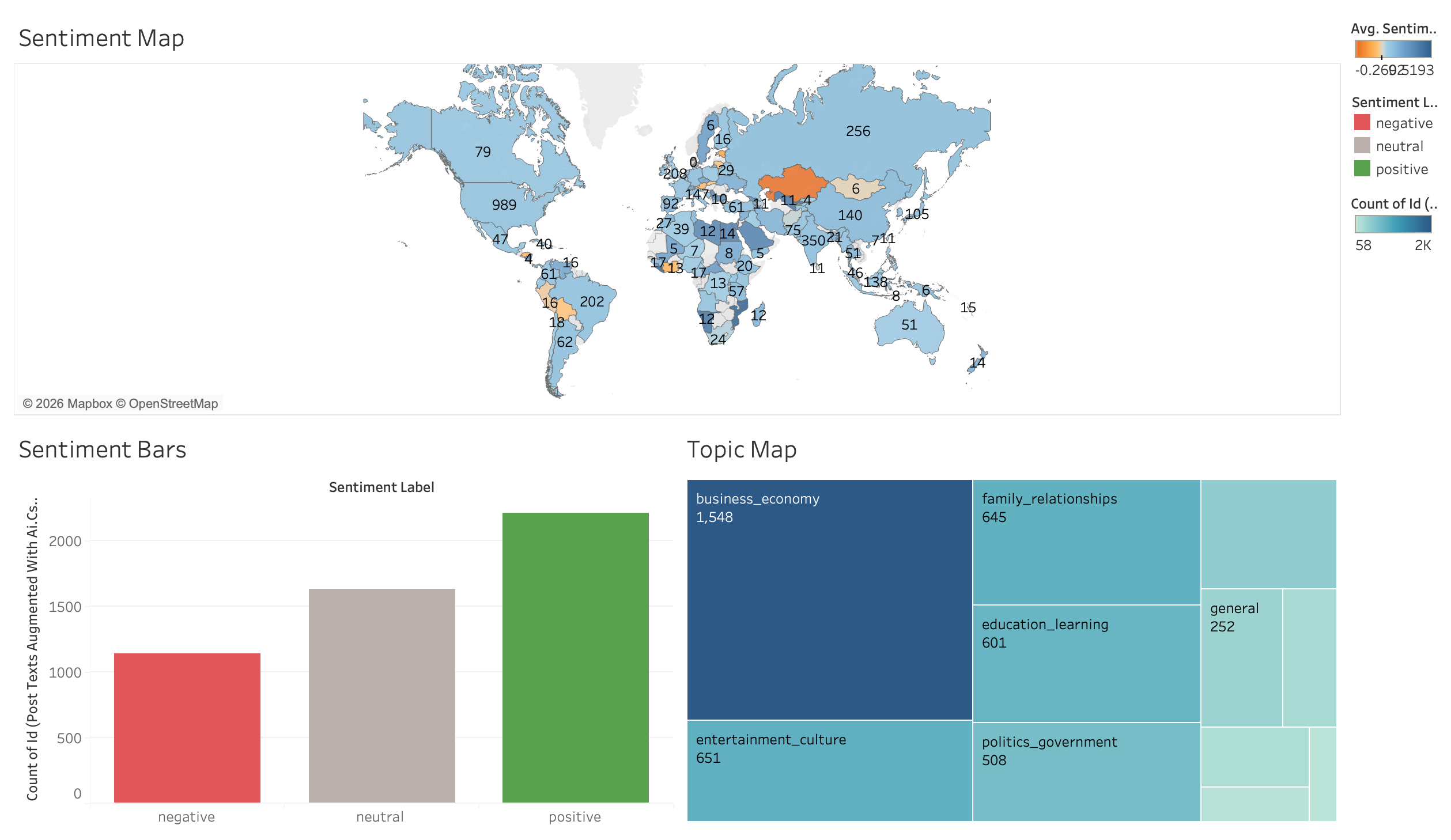 World Job Sentiment Scores Dashboard
