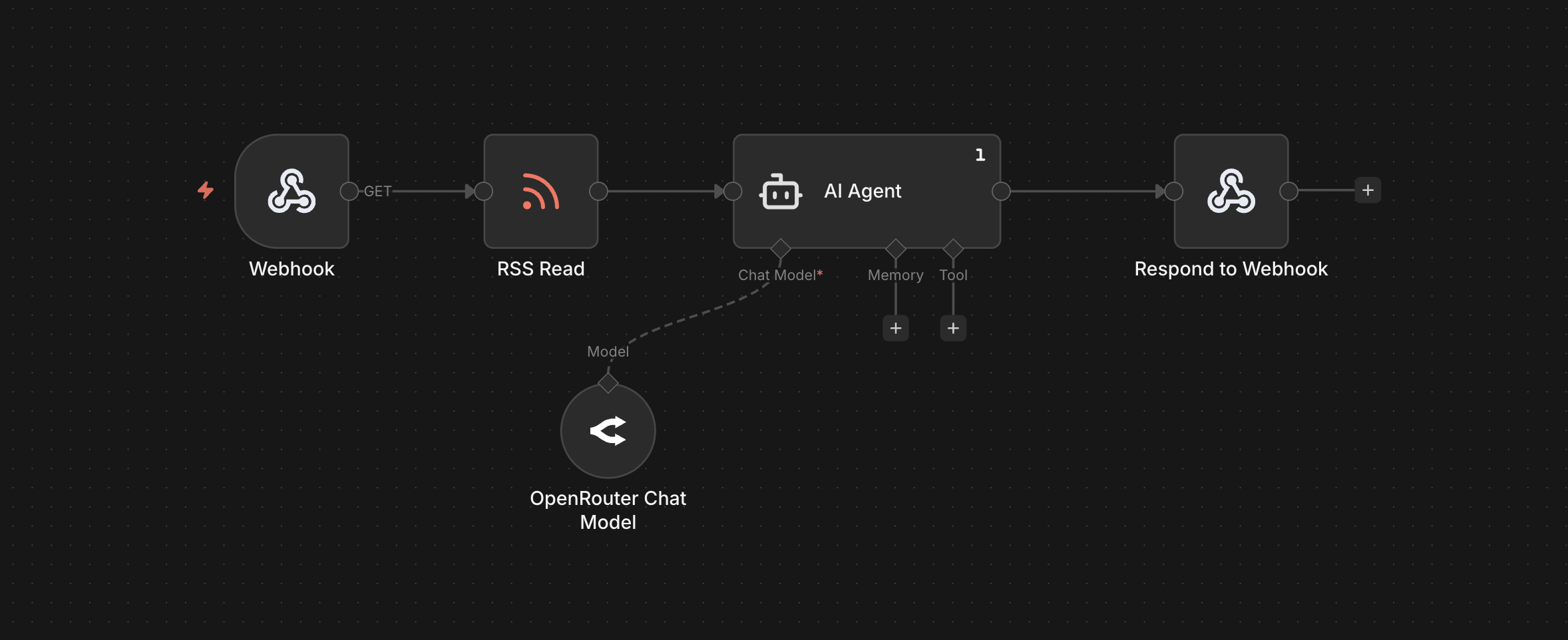 NBA News Automation Workflow